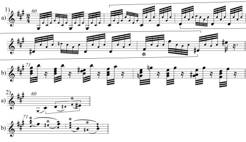 5) Durchführung Motivik